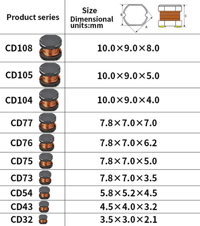 Cheap High Quality Chip WireWound Inductor CD43 121M 4.5*4*3.2mm 120uh Wholesale Coil Smd Inductor Wholesale Supplier