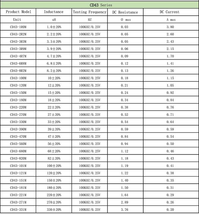 Cheap High Quality SMD Inductor CD43 560M 4.5*4*3.2mm 56uh High Stability Ferrite Core Rfid Coil Smd Inductor China Supplier Custom Solutions