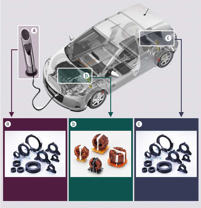 Copper Wire Common Mode Coil Chock T251510 10A 8mh 4 Pin Common Mode Inductor Coils Industrial Production