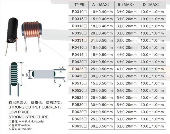 Custom Made Inductor 3*15 1uh 2.2uh 3uh 3.3uh 4uh 4.7uh 2mA 0.5ohm Copper Wire Rod Inductor R-shape Rod Core Inductor Export Manufacturing Operations
