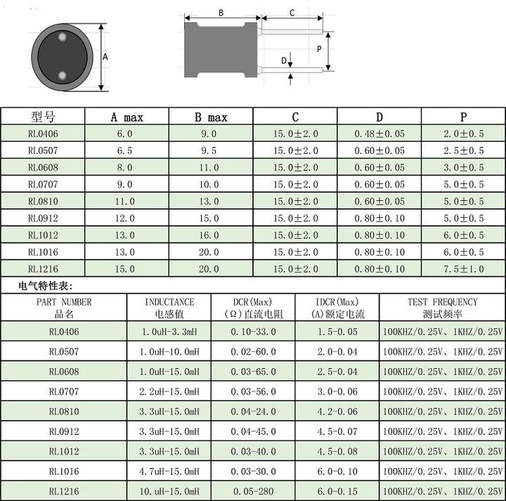 DIP Inductor 0406 4*6mm 100uh 220uh 330uh 470uh 1mh Radial Lead power Inductor Drum Inductor Contract Manufacturing Trade