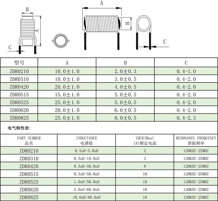 Factory Custom Made Inductor 1uh 1.5uh 2.2uh 3uh 4uh 4.7uh 8uh 5-6mA 0.5ohm Rod Core High Frequency Choke Coil Inductor Manufacturing and Export Efficiency