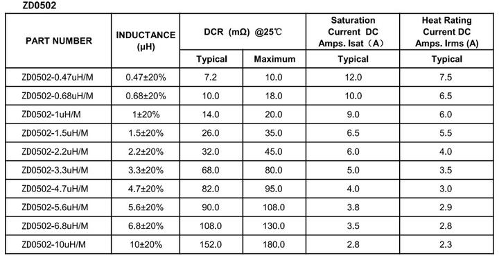 Factory Price OEM Inductor 0502 R68M 5.7*5.2*1.8mm 0.68uh SMD Molding Power Inductor for Laptop Motherboard Integrated Inductor Factory Authorized Wholesale