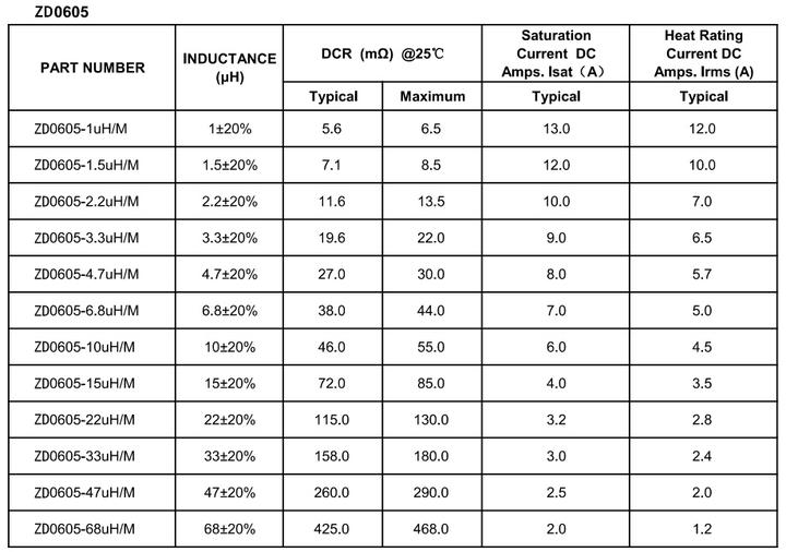 Factory Wholesale Price 0605 0650 7*6.6*4.8mm 15uh 22uh 33uh 47uh Power Inductor For High-frequency Switching Power Supplies Bulk Orders