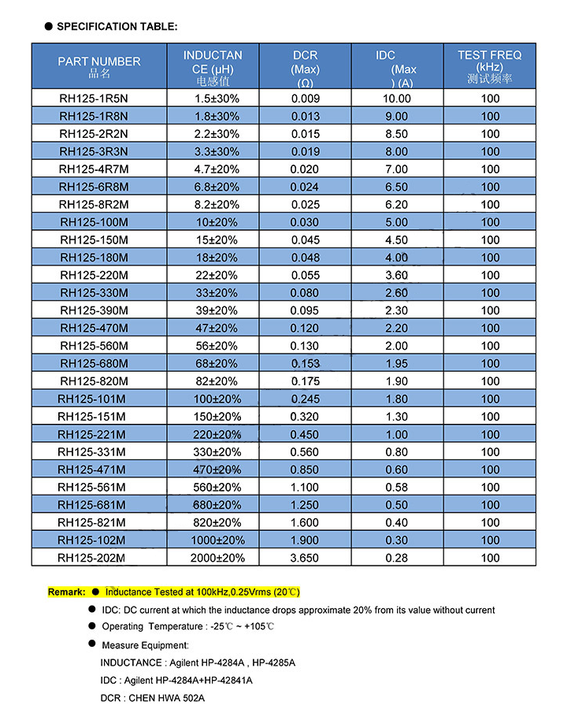 Manufacture China Factory Prices RH125 221M 12.5*6*5mm smd Coil Inductor 220uh China Supplier Custom Solutions