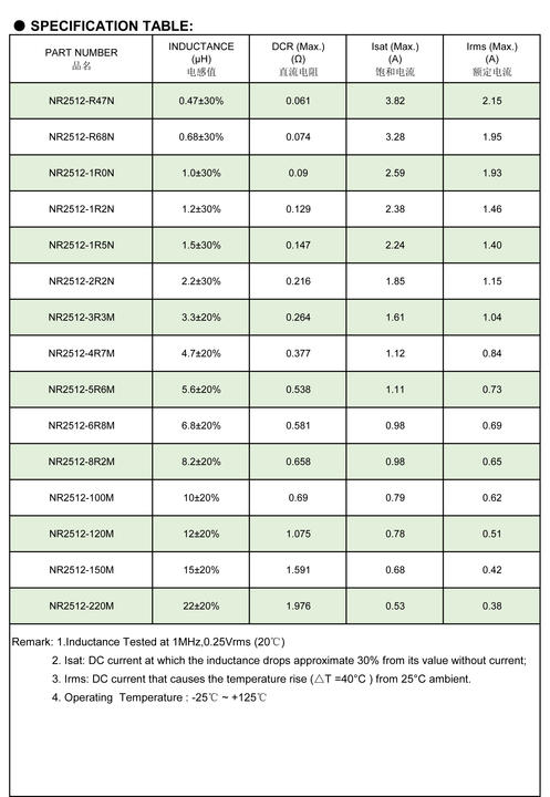 Mobile PCBA Electronic components NR252012 2.5*2*1.2mm 0.24uh 1uh 2.2uh 1r0 2r2 4.7uh 4r7 22uh Cheap SMD Shielded Inductor Mass Wholesale Custom Solutions