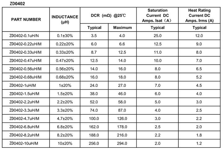 Molded Surface Mount Inductors 0402 4.4*4.2*1.8mm 0.56uh Chinese Supplier High Current Molding Processing Smd Inductor Wholesale Trade Supplier Innovation