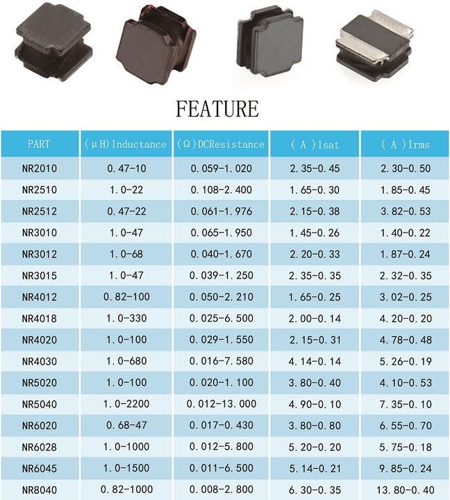 OEM Shielded SMD Power Inductors NR5020 5*5*2.1mm 1.0uh 1.5uh 2.2uh 3.3uh 47uh 68uh 100uh Magnetic Glue Shielded Power Inductor Manufacturing and Export Services