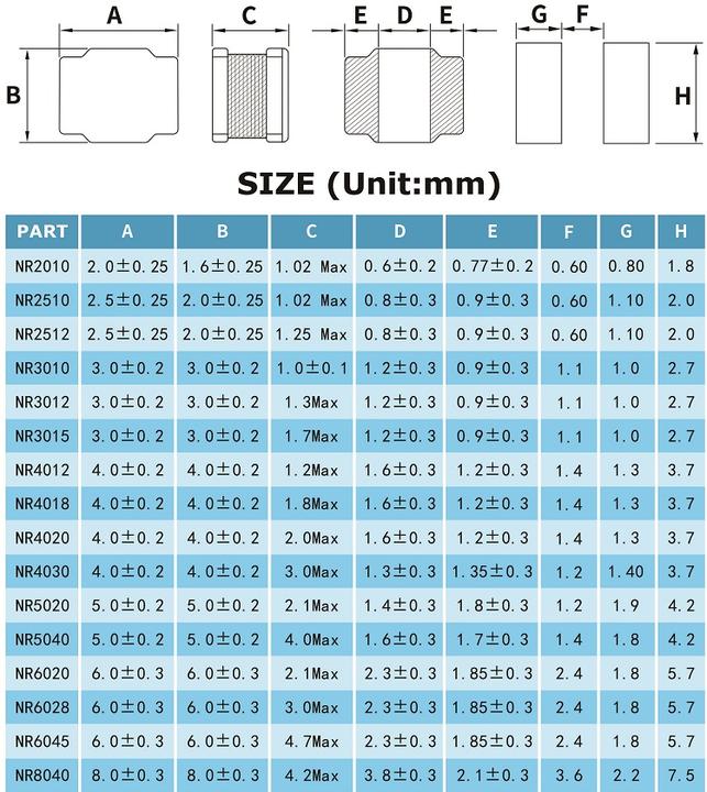 OEM Shielded SMD Power Inductors NR5020 5*5*2.1mm 1.0uh 1.5uh 2.2uh 3.3uh 47uh 68uh 100uh Magnetic Glue Shielded Power Inductor Manufacturing and Export Services