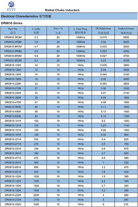 Radial Inductor 0810 8*10mm 3.3uh to 10mh DIP Inductor 2.2mh 8x10 mm Inductor 0.5mh DIP (8x10mm) Production Wholesale Operations