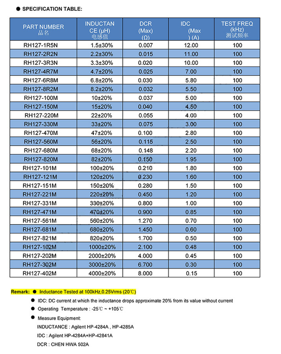 Wholesale China Computer Electronic Components RH127 8r2 8.2uh 12.5*8*5mm smd inductor packages Bulk Orders Factory